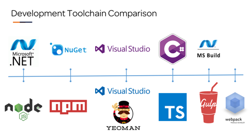 Toolchain Preview Image